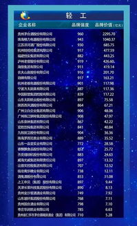 李保芳出席中國品牌建設高峰論壇 貴州茅臺位列輕工行業品牌價值榜第1位 地理標志產品榜第1位