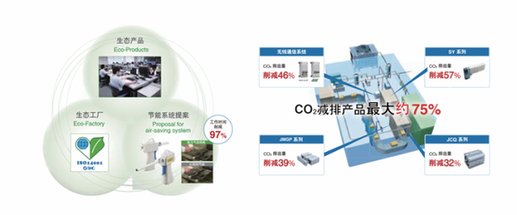 SMC:為客戶創(chuàng)造價(jià)值